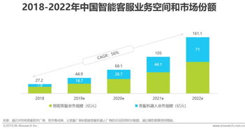 2019年中國(guó)人工智能產(chǎn)業(yè)發(fā)展分析 基礎(chǔ)軟件開發(fā)的突破與挑戰(zhàn)